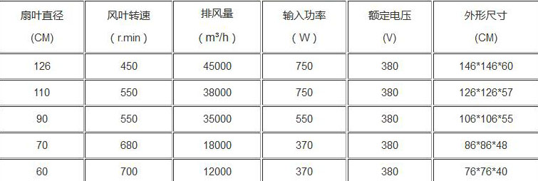 負(fù)壓風(fēng)機(jī)參數(shù)_負(fù)壓風(fēng)機(jī)各種型號規(guī)格